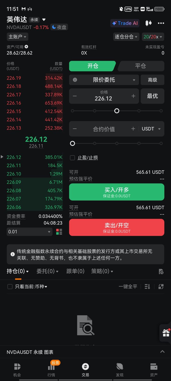 NVDAUSDT — 跟单交易